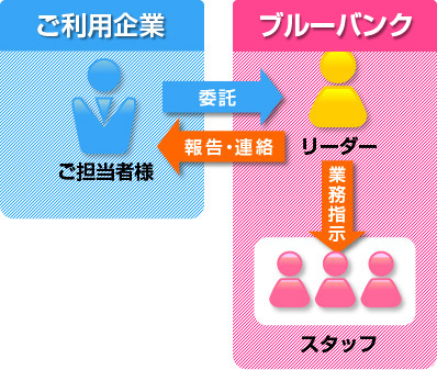 アウトソーシング_図